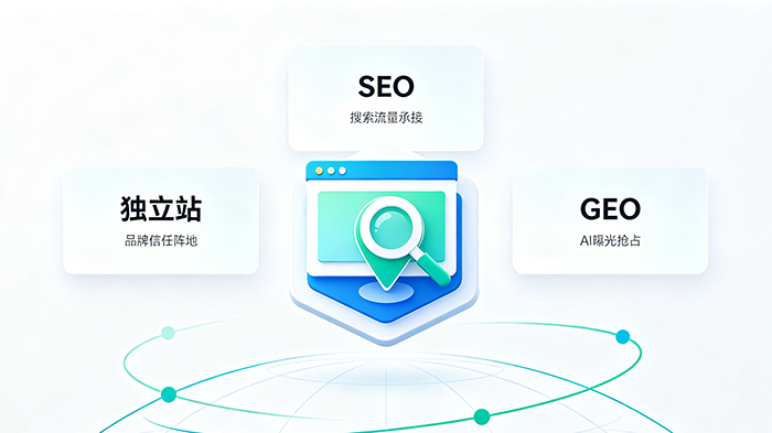 2026外贸极力建议推广方案：独立站+SEO+GEO